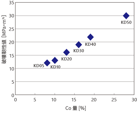 kd04