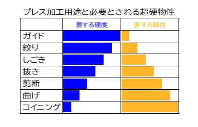 プレス加工用途と必要とされる物性